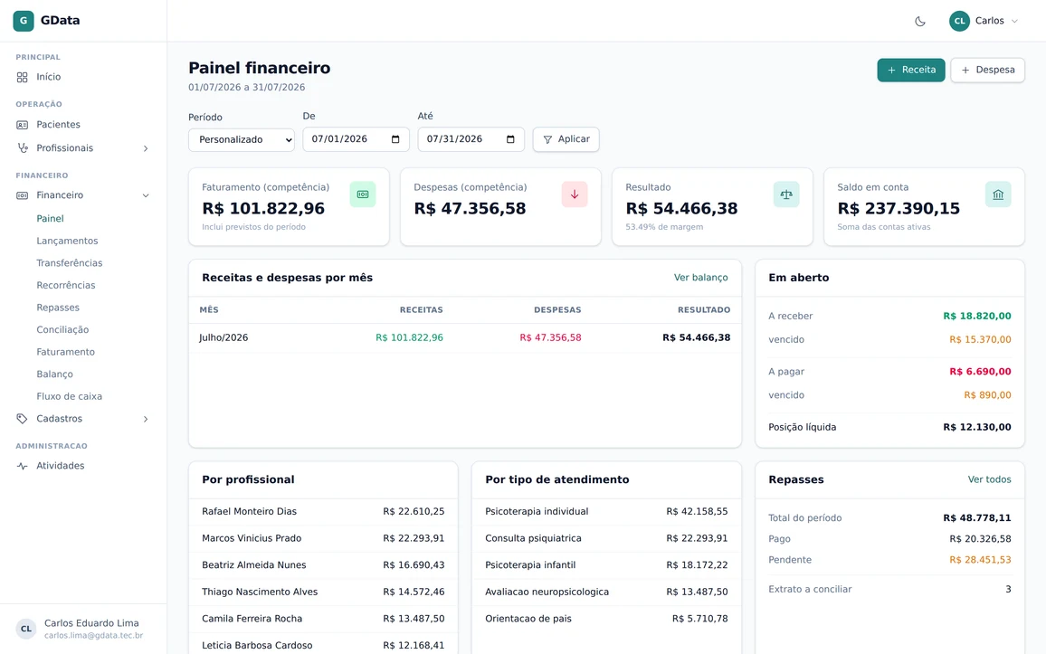 Captura do painel que substituiu a planilha, aberto no navegador. Mesma operação: totais no topo, lista de registros, um gráfico. Anonimize os dados e borre o logo do cliente, mas mantenha a interface real — é o produto, não uma ilustração.