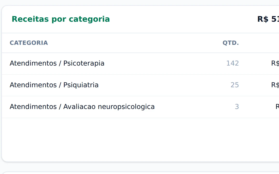Balanço financeiro com receitas e despesas por categoria