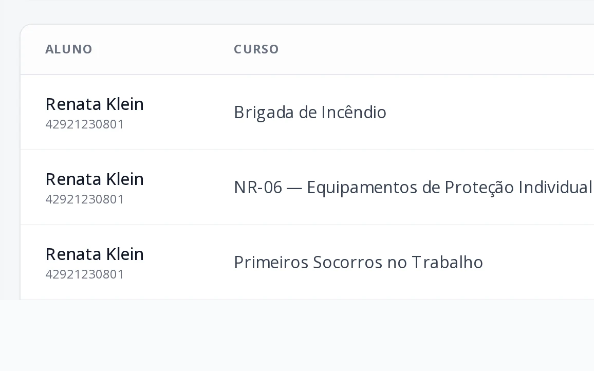 Lista de treinamentos por colaborador, com curso, empresa e situação