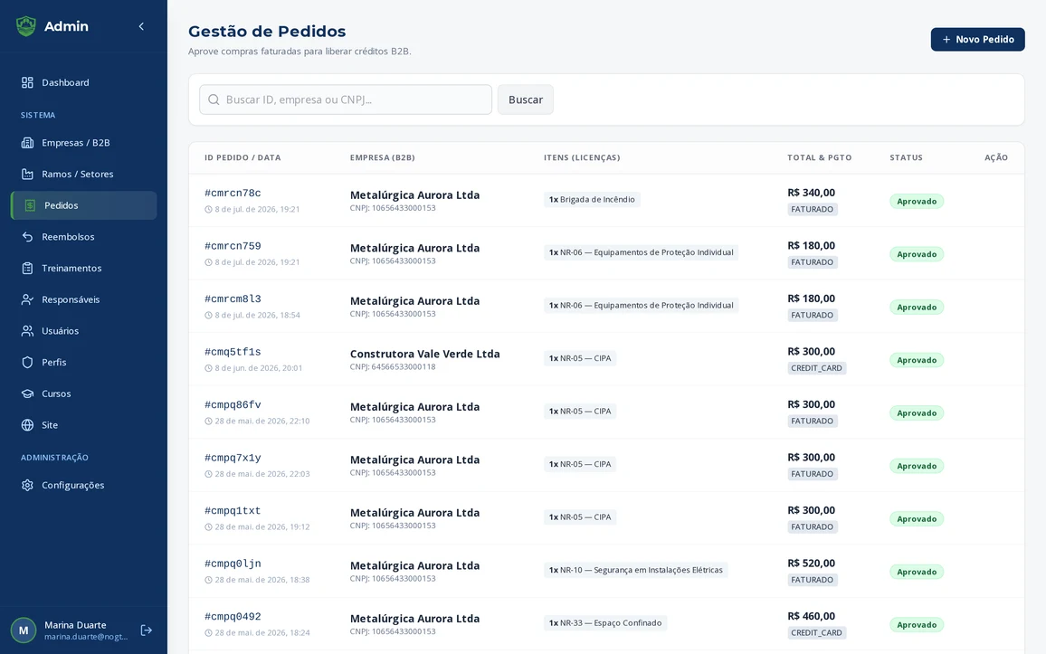 Painel administrativo de uma plataforma de venda de treinamentos corporativos