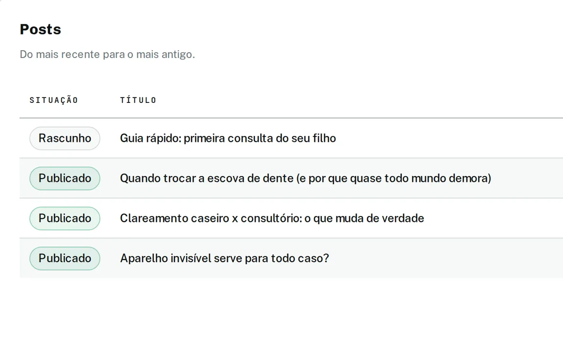Lista de publicações do blog no painel Codati, com rascunho e posts publicados