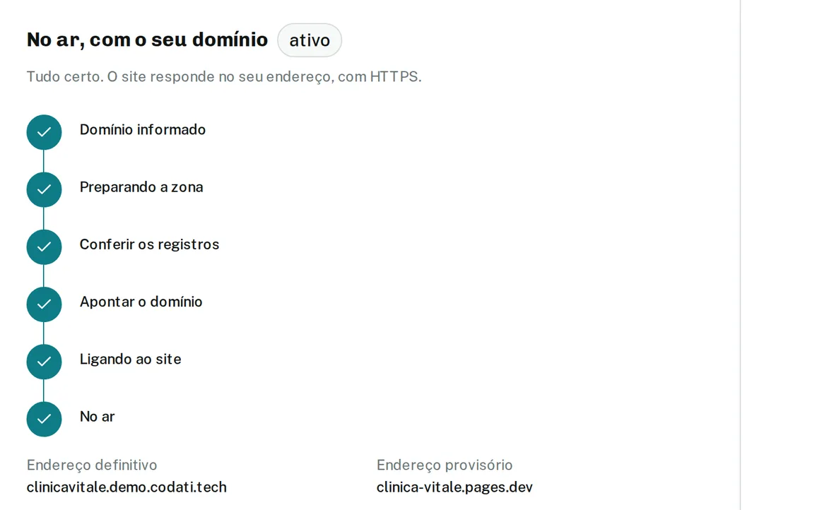 Tela de domínio do painel Codati, com as etapas concluídas até o site no ar no endereço próprio